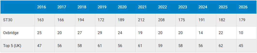 Tatler 2027英国伦敦私校榜：九大公学进4所，体育+艺术强校也入围！
