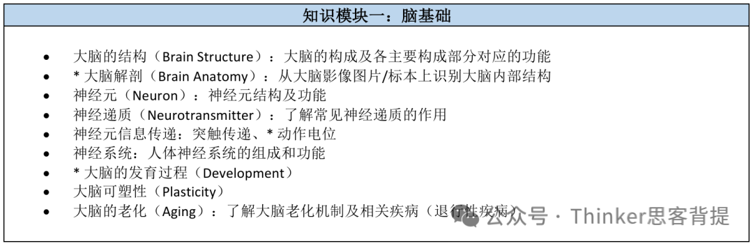 BrainBee两组别怎么选？5-8年级Junior组 vs 9-12高中组难度对比