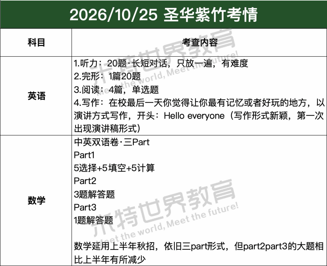 圣华紫竹考情