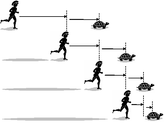 【2026 WSC Weekly】23期:博尔特永远追不上一只乌龟?