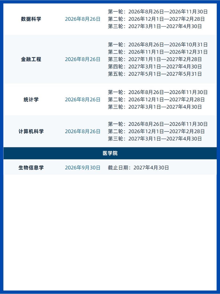 香港中文大学(深圳)27Fall硕士项目申请轮次一览