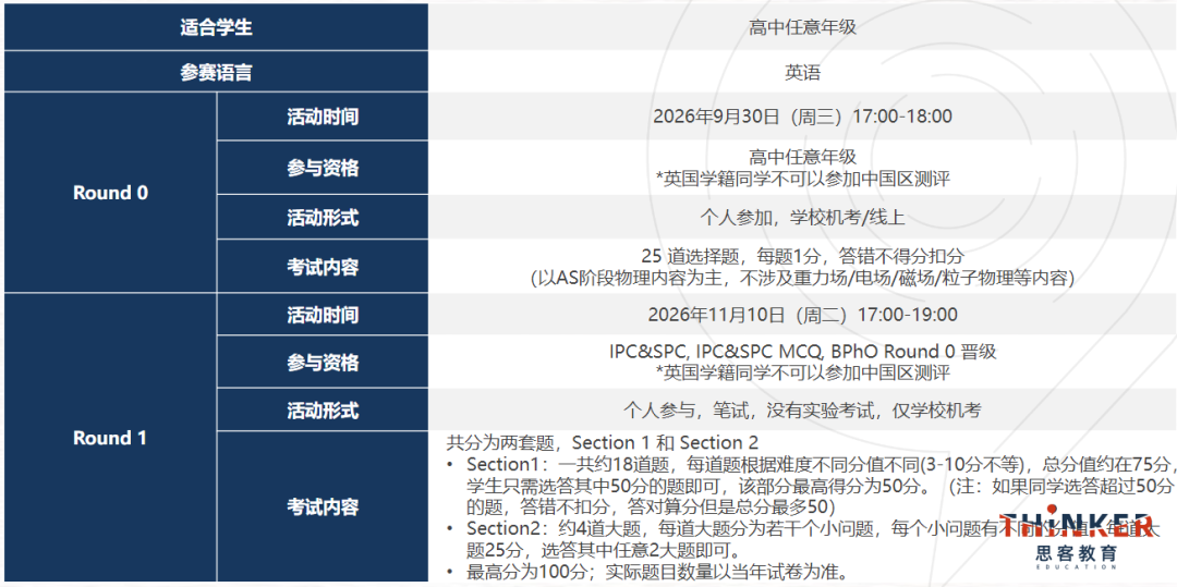 BPhO R0放榜：R1报名或未晋级赛后规划