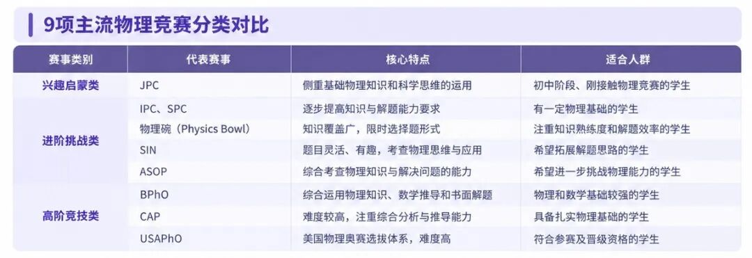 物理竞赛怎么选？从物理碗到BPhO，9大赛事规划指南