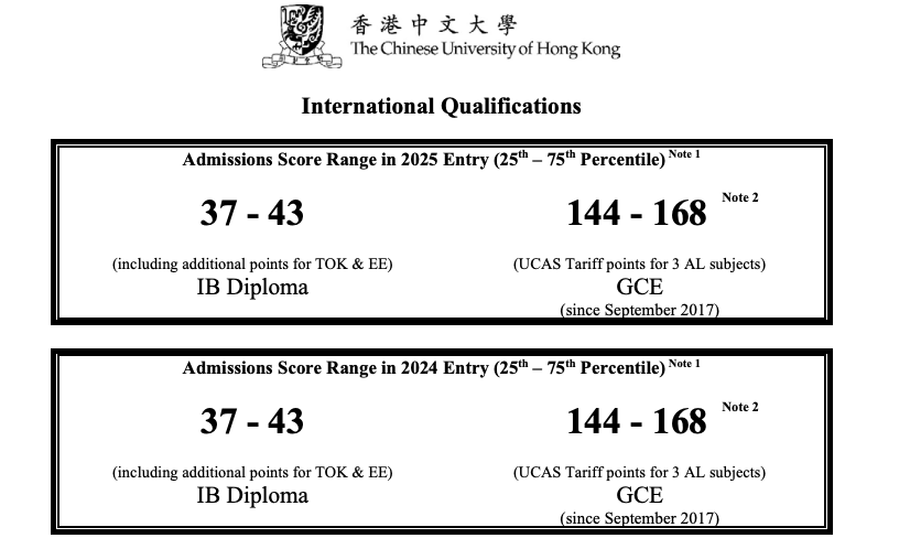 港大、港中文、港科大2027Fall申请要求汇总!包含AP/A-Level/IB成绩、语言成绩要求! 港大、港中文、港科大2027Fall申请要求汇总!包含AP/A-Level/IB成绩、语言成绩要求!