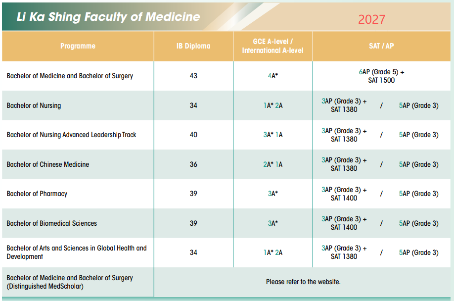 全涨了?香港大学27Fall最新申请要求公布! 全涨了?香港大学27Fall最新申请要求公布!