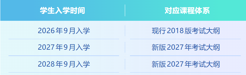 A-Level考生注意!爱德思刚刚官宣!理科大更新… A-Level考生注意!爱德思刚刚官宣!理科大更新…