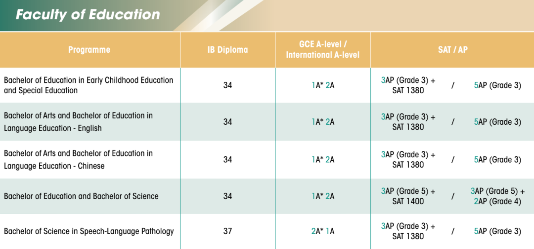 港本再升温?港大27Fall国际生申请要求更新:A-Level/IB门槛上调,13学院面试时间公布! 港本再升温?港大27Fall国际生申请要求更新:A-Level/IB门槛上调,13学院面试时间公布!