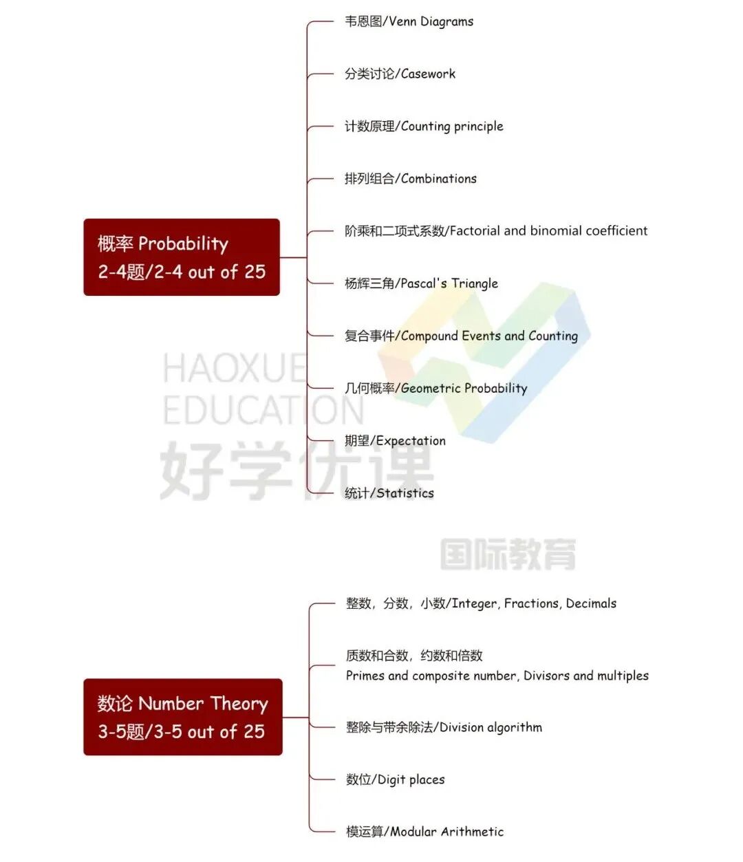 2026-27年AMC8报名全面开启!新增线上机考! 2026-27年AMC8报名全面开启!新增线上机考!