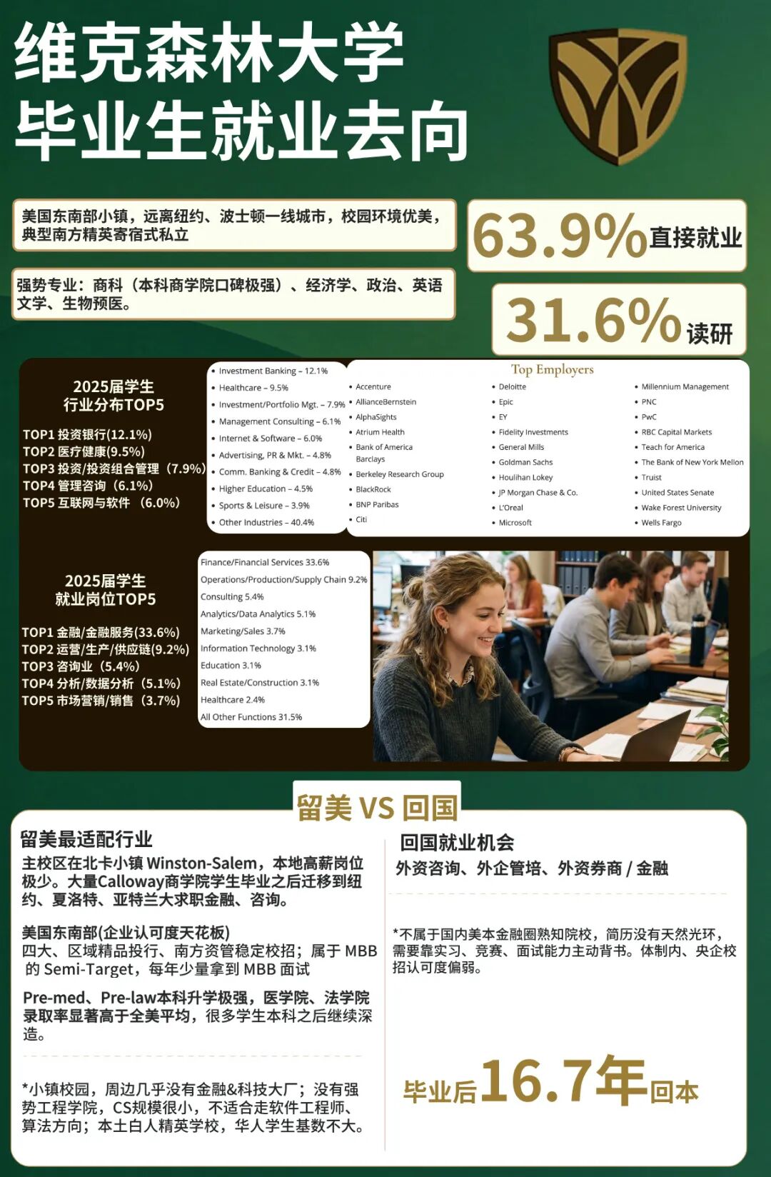 Top 30之外的中国学生,都去哪了? Top 30之外的中国学生,都去哪了?