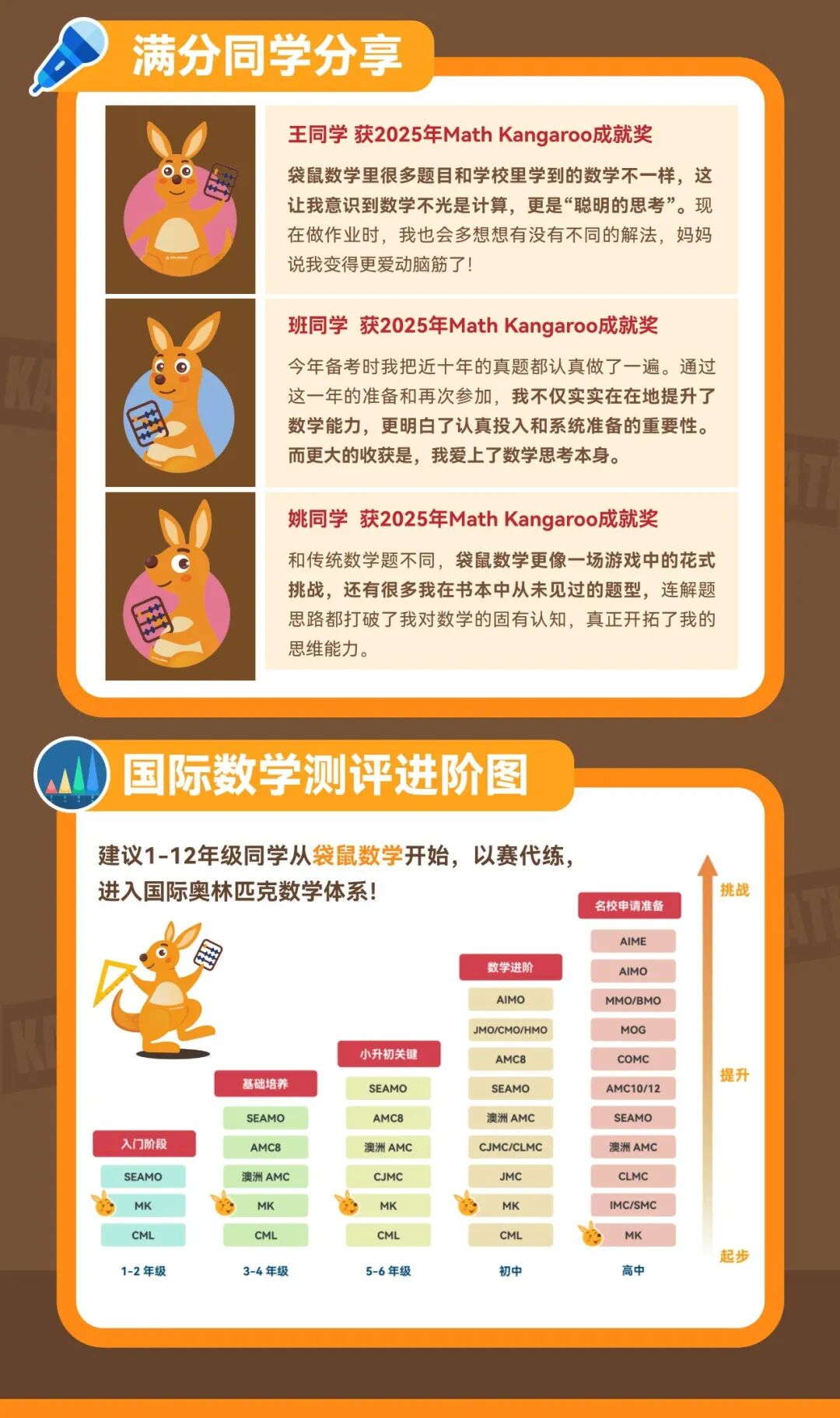 1-4年级普娃可参加的袋鼠数学竞赛 考试时间 报名 备考全解析