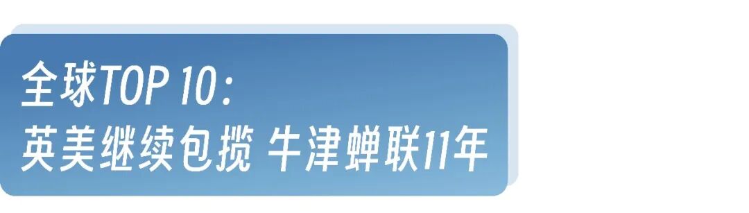 2027 THE世界大学排名TOP 10
