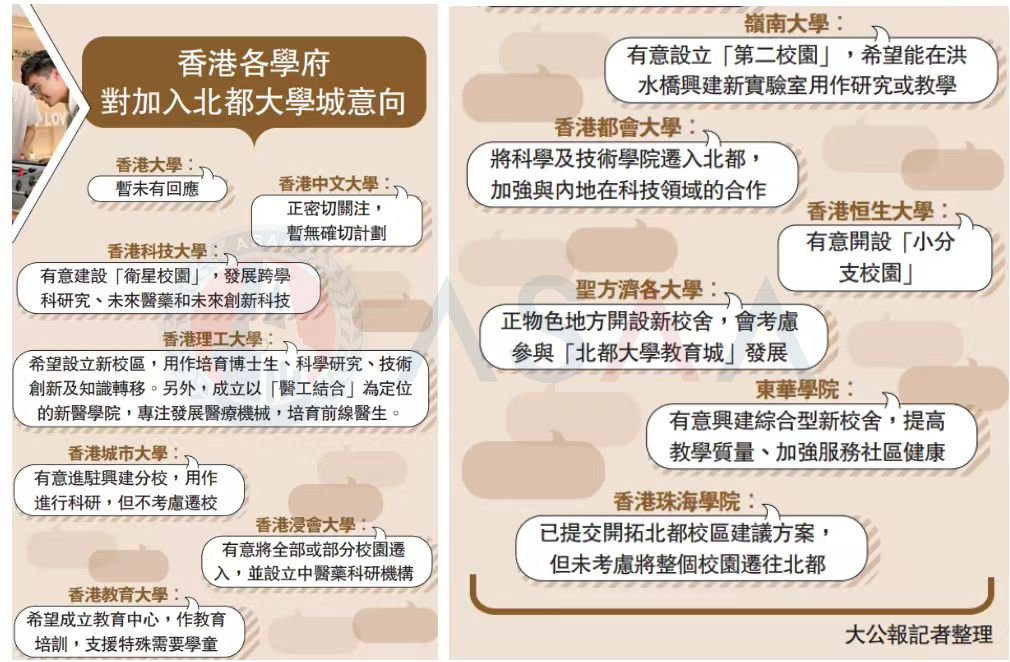 港校扩容+AI布局!2026香港施政报告释放4大升学信号! 港校扩容+AI布局!2026香港施政报告释放4大升学信号!