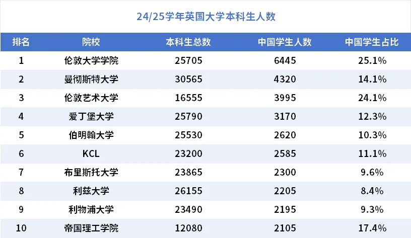 英国大学，正在依赖谁？