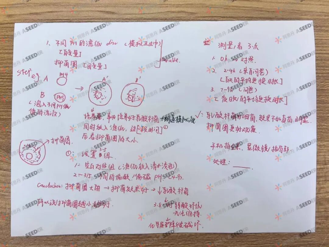 EPQ人物 中性pH环境对女性更友好 她要去帝国理工