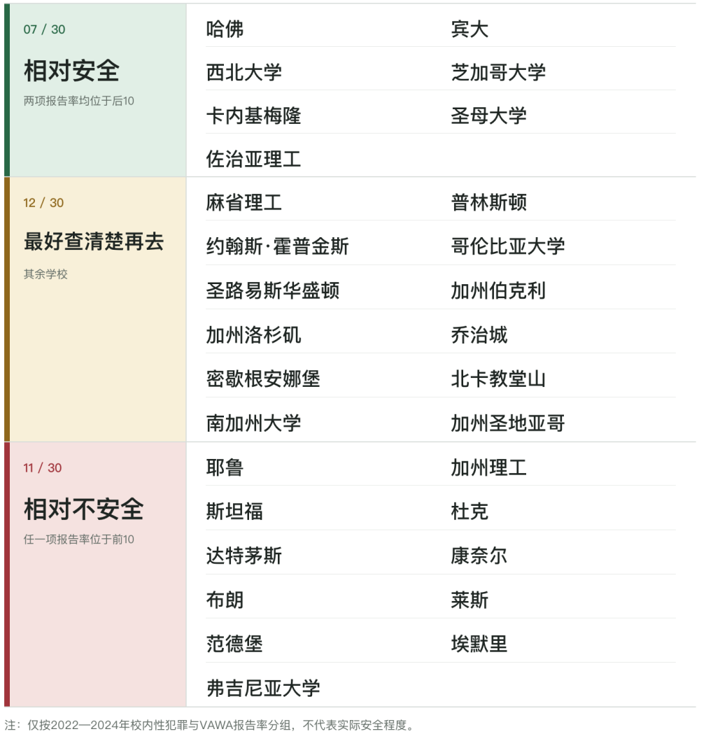 看完康奈尔事件,我们把Top30的安全数据翻了个遍,发现... 看完康奈尔事件,我们把Top30的安全数据翻了个遍,发现...