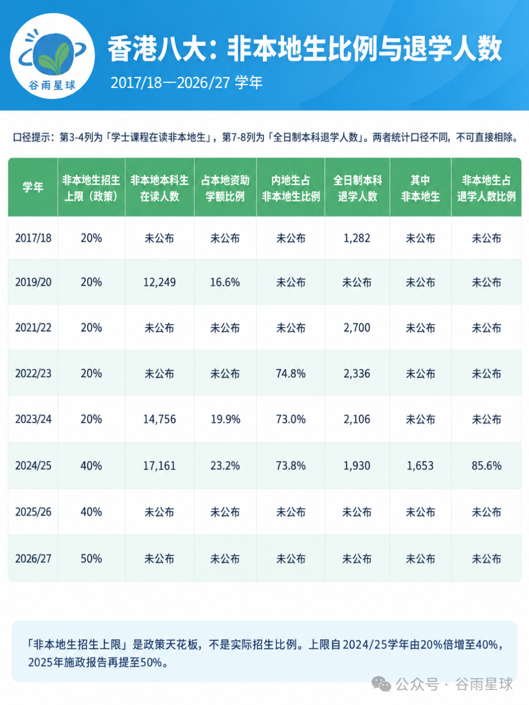 中产涌入的香港高校,一开学就劝退不少学生 中产涌入的香港高校,一开学就劝退不少学生