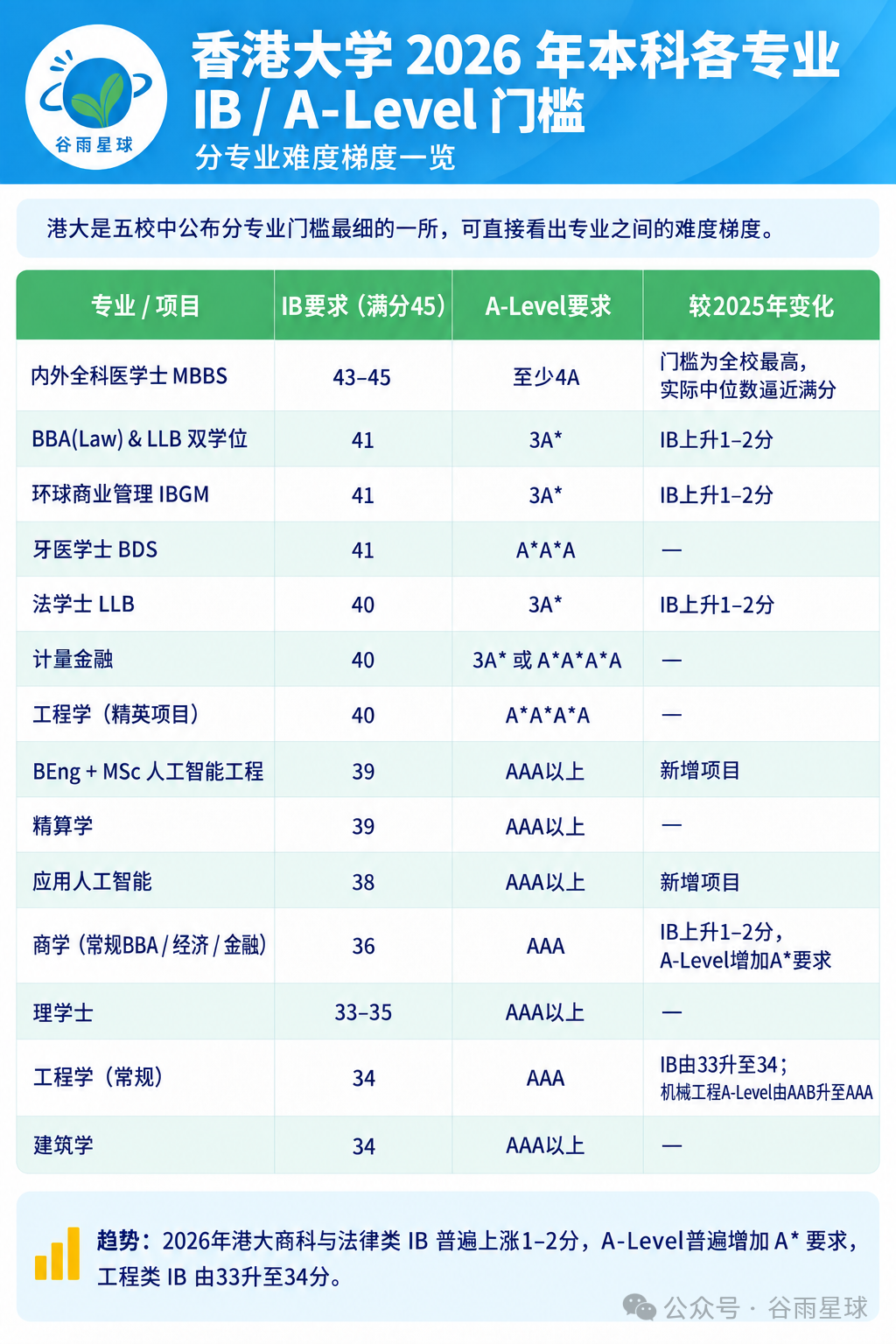 中产涌入的香港高校,一开学就劝退不少学生 中产涌入的香港高校,一开学就劝退不少学生