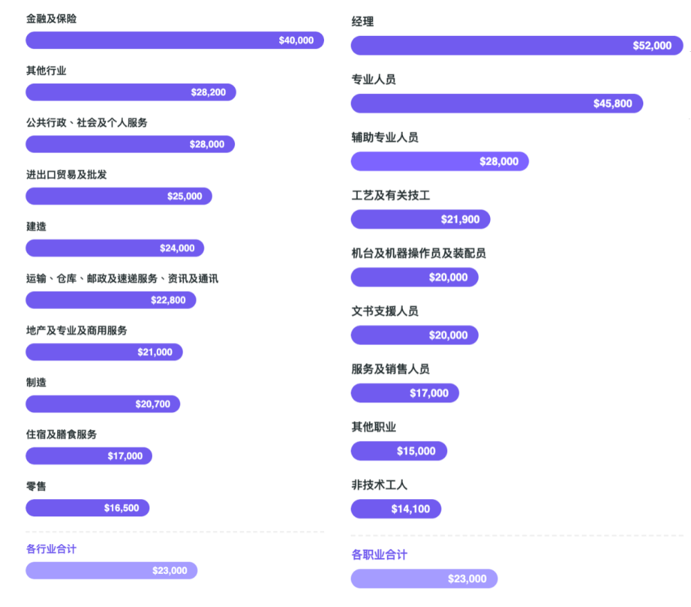 港校学费差距再拉大 本地生4.9万非本地生最高59万 港校学费差距再拉大 本地生4.9万非本地生最高59万