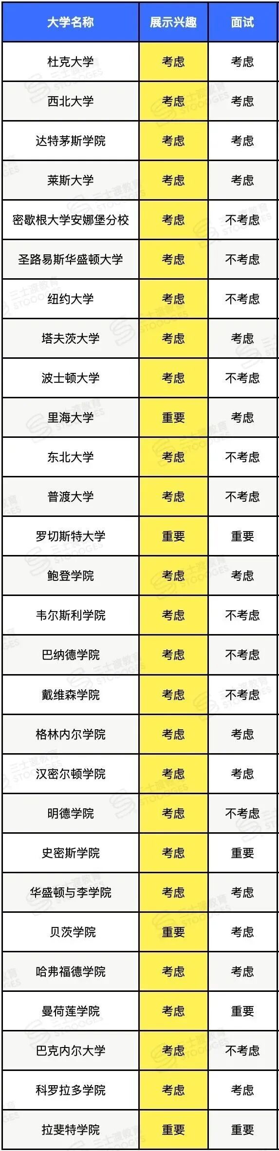 圣路易斯华大查访校记录、东北大学追踪邮件点击……这28所美本超在意你的申请态度! 圣路易斯华大查访校记录、东北大学追踪邮件点击……这28所美本超在意你的申请态度!