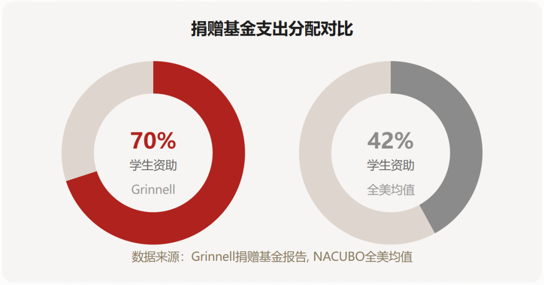 巴菲特当了43年校董、芯片之父的母校、人均捐赠全美文理学院第一,但它的名字你大概率没听过 巴菲特当了43年校董、芯片之父的母校、人均捐赠全美文理学院第一,但它的名字你大概率没听过