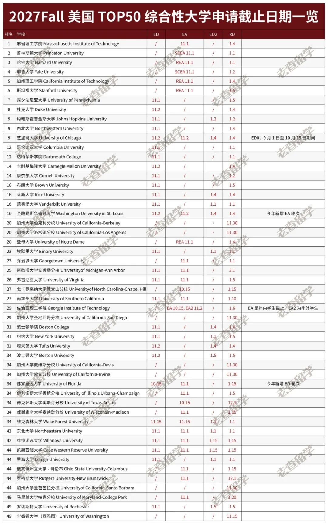 首轮早申10月15日截止申请 芝加哥大学和这4所公立名校你冲不冲