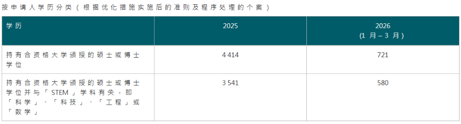 港府10月宣布:腾讯字节阿里员工新机遇!只要满足6条能直接换香港身份了 港府10月宣布:腾讯字节阿里员工新机遇!只要满足6条能直接换香港身份了