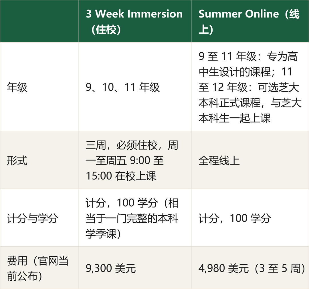 提交两周,收到芝大录取:你可能不知道的“ED0” 提交两周,收到芝大录取:你可能不知道的“ED0”