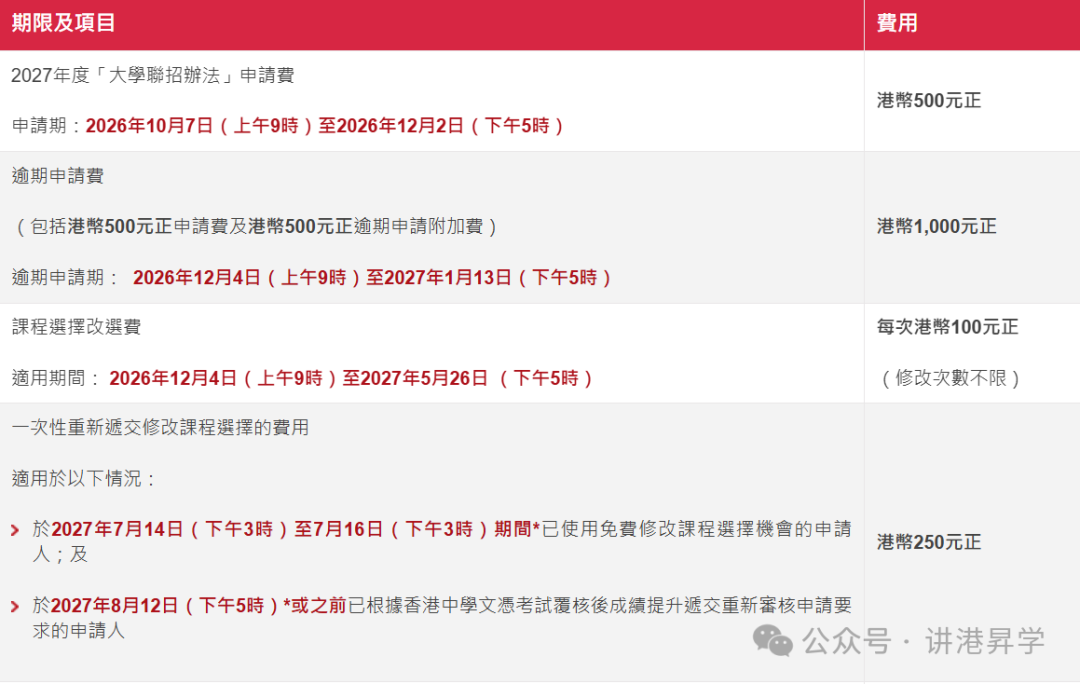 最新!港大公布2026年DSE录取分数,热门专业普遍上涨? 最新!港大公布2026年DSE录取分数,热门专业普遍上涨?