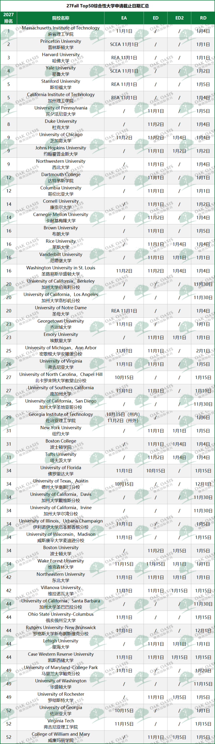 仅剩一周！英美院校这批DDL最先到！27Fall英/美/港申请时间线一篇看全