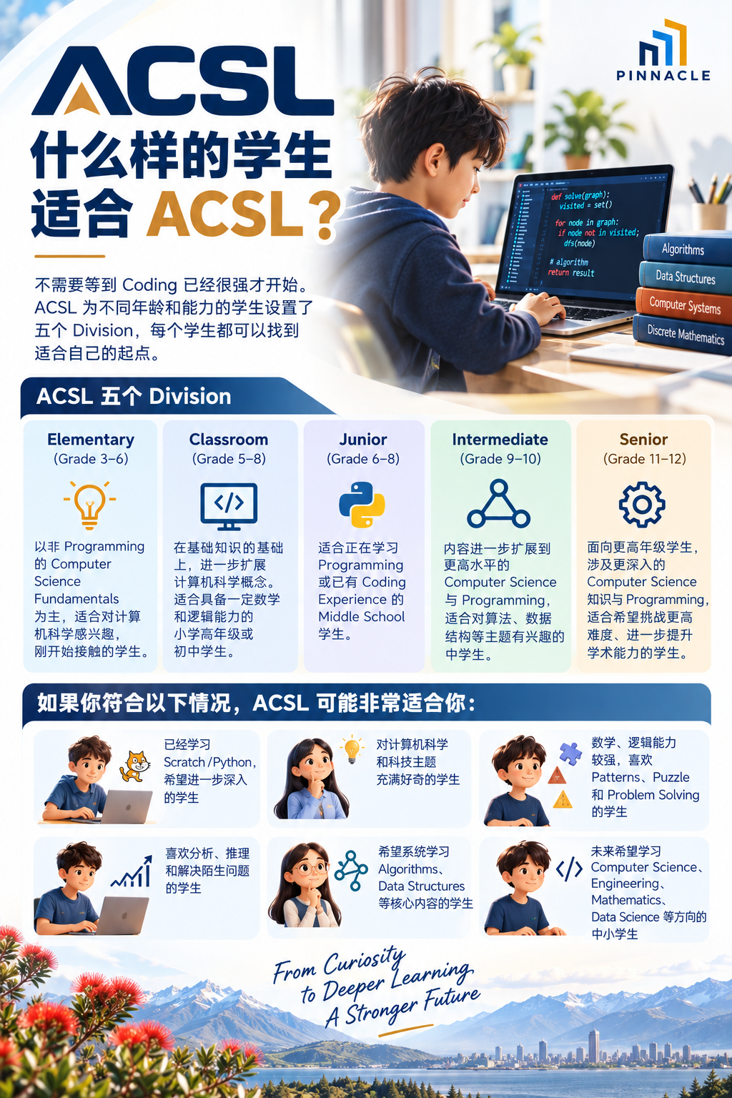 ACSL 26-27美国计算机科学联赛|从 Coding 走向真正的 Computer Science ACSL 26-27美国计算机科学联赛|从 Coding 走向真正的 Computer Science