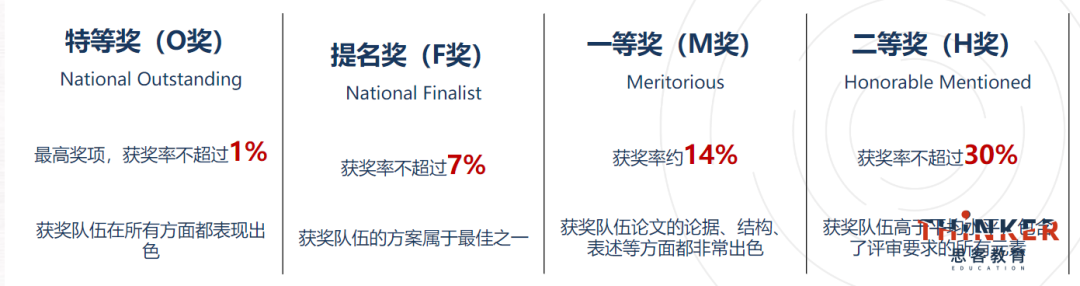 2026HiMCM竞赛报名倒计时 组队攻略速看 2026HiMCM竞赛报名倒计时 组队攻略速看