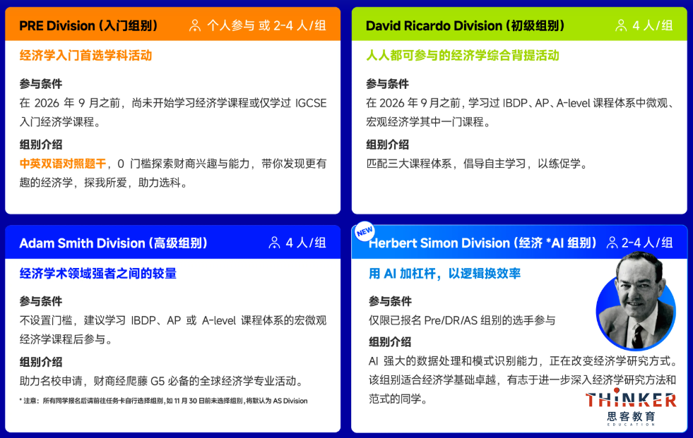 经济商赛NEC vs IEO:考察深度、组队规则与晋级路径全对比,附备赛建议/培训课程
