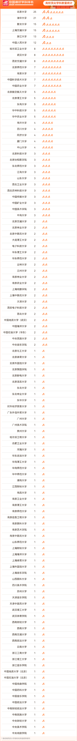 2026软科中国最好学科排名出炉! 2026软科中国最好学科排名出炉!