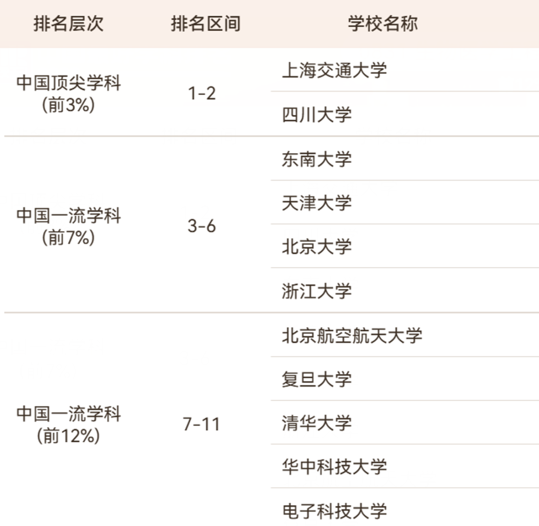 2026软科中国最好学科排名出炉! 2026软科中国最好学科排名出炉!