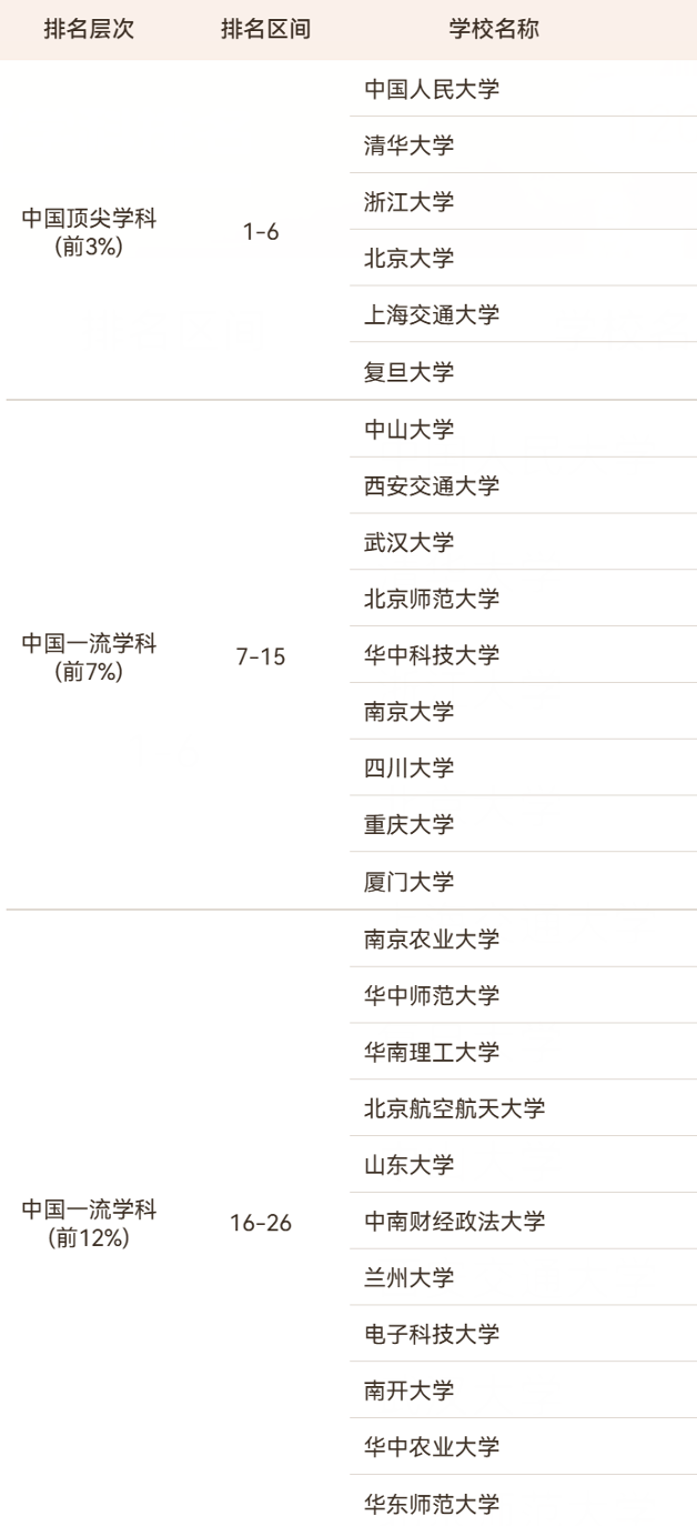 2026软科中国最好学科排名出炉! 2026软科中国最好学科排名出炉!