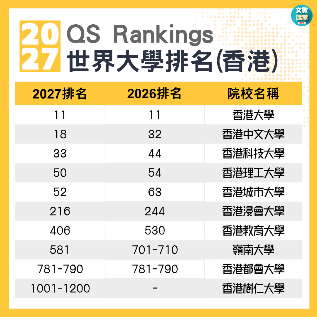 27Fall港硕账单:学费暴涨之后,一年制硕士到底要花多少钱?