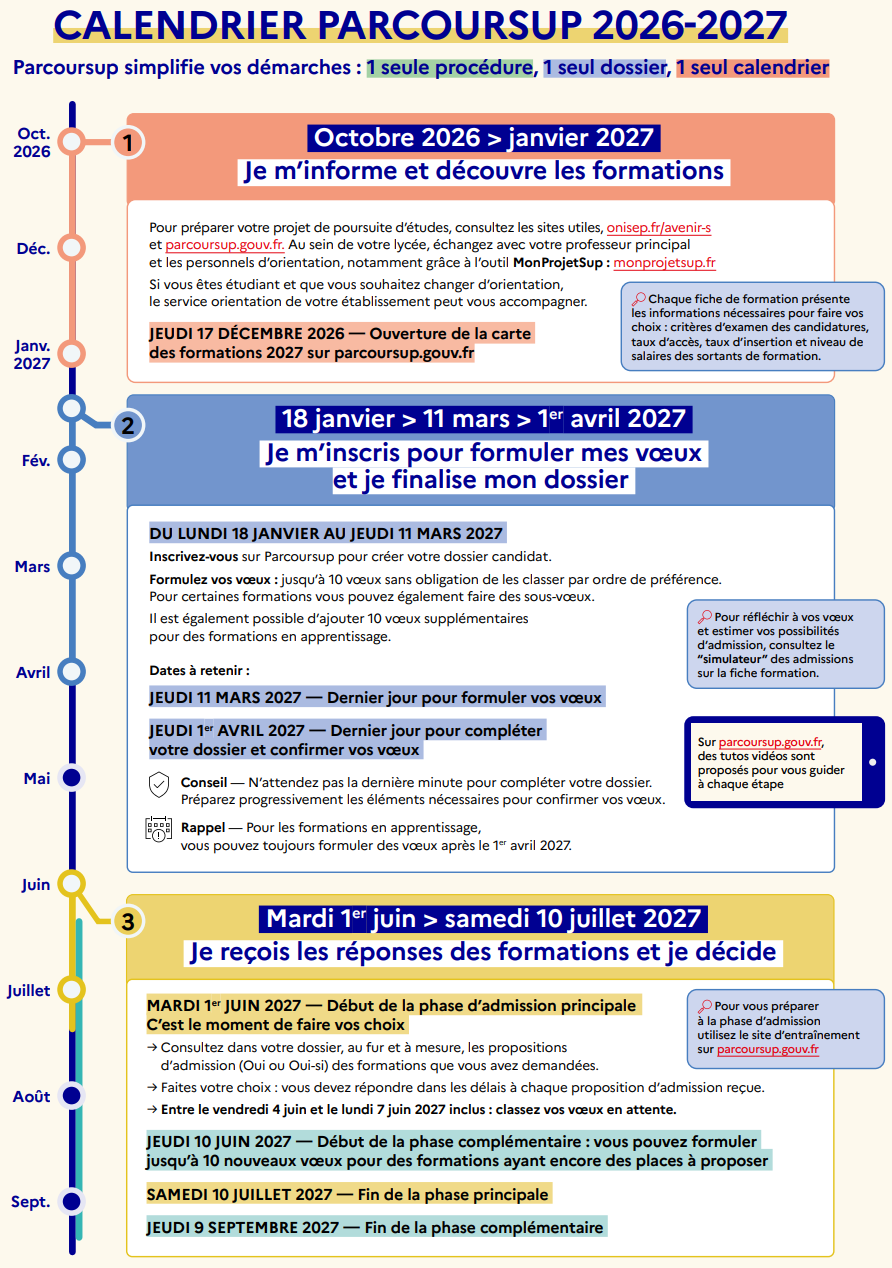 法国本科2027申请时间正式公布 Parcoursup完整时间表