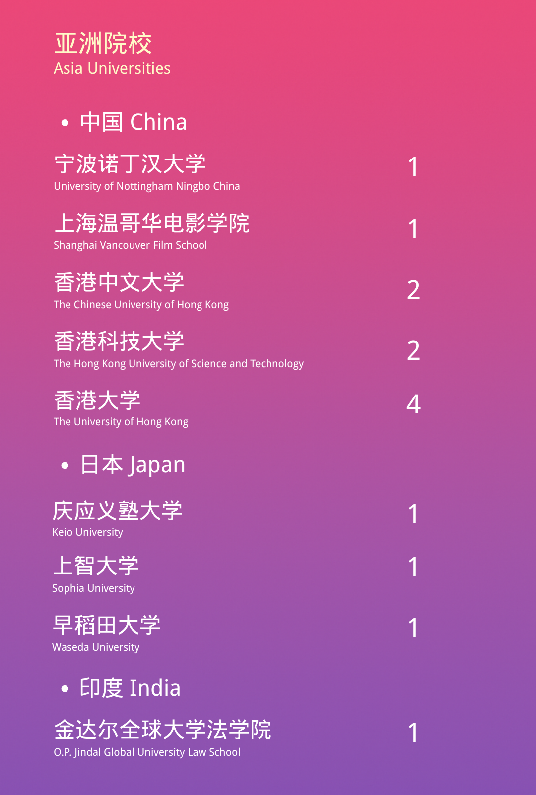 宋庆龄国际部27–28学年招生信息