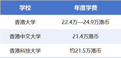 都是港前三,本科读四年差别有多大?专业优势、招生方式、四年花费全面对比 都是港前三,本科读四年差别有多大?专业优势、招生方式、四年花费全面对比