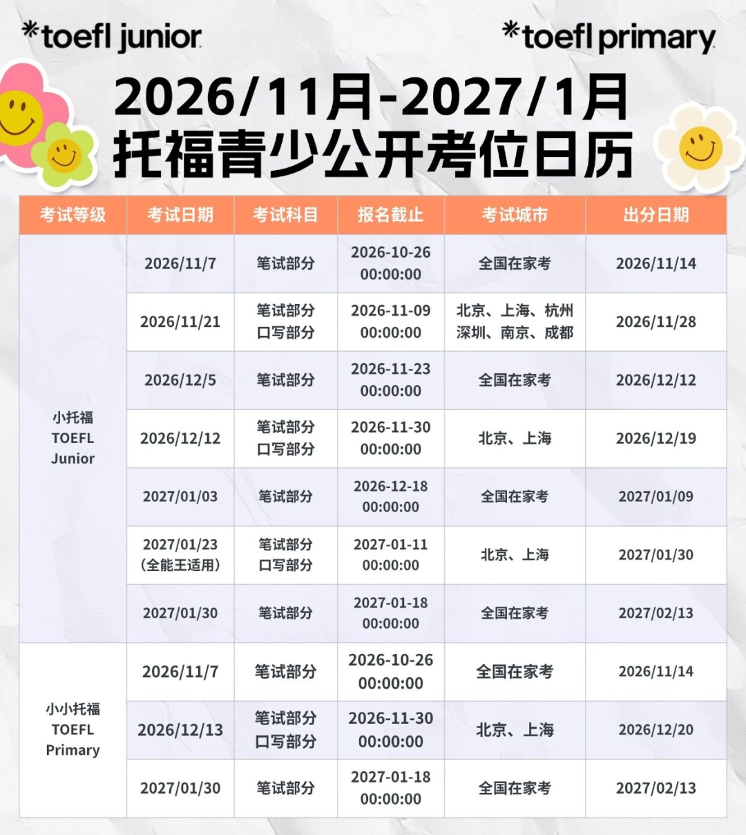 小托福最新考位安排出炉!为什么越来越多学生报考小托福,到底有什么用? 小托福最新考位安排出炉!为什么越来越多学生报考小托福,到底有什么用?