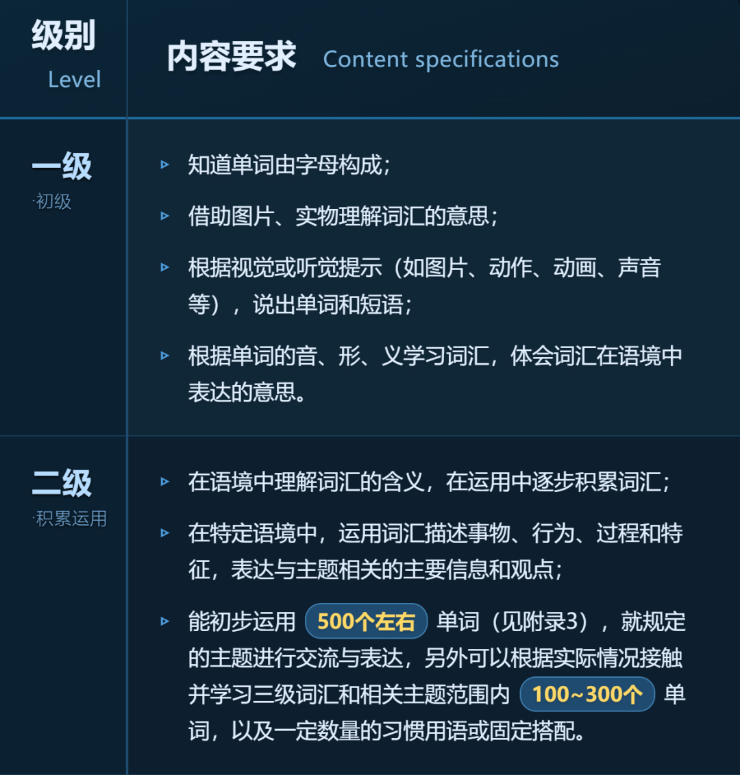 小托福最新考位安排出炉!为什么越来越多学生报考小托福,到底有什么用? 小托福最新考位安排出炉!为什么越来越多学生报考小托福,到底有什么用?