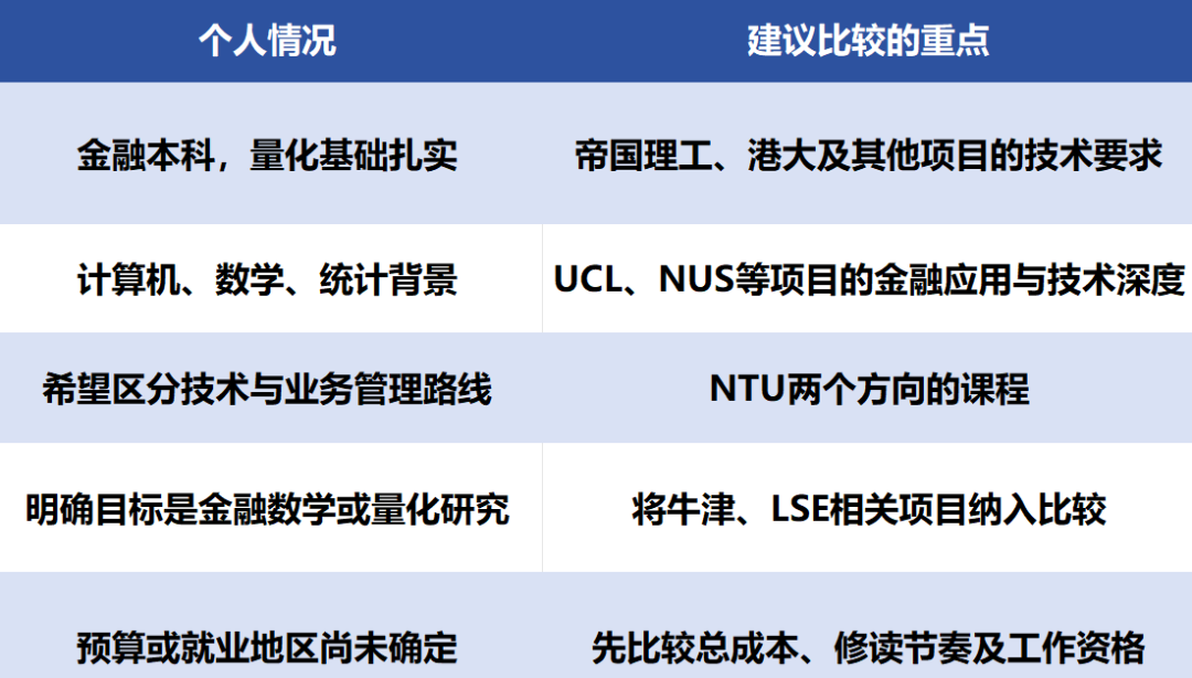 香港升学 | 海外本科想读金融科技,英国、香港、新加坡怎么选?