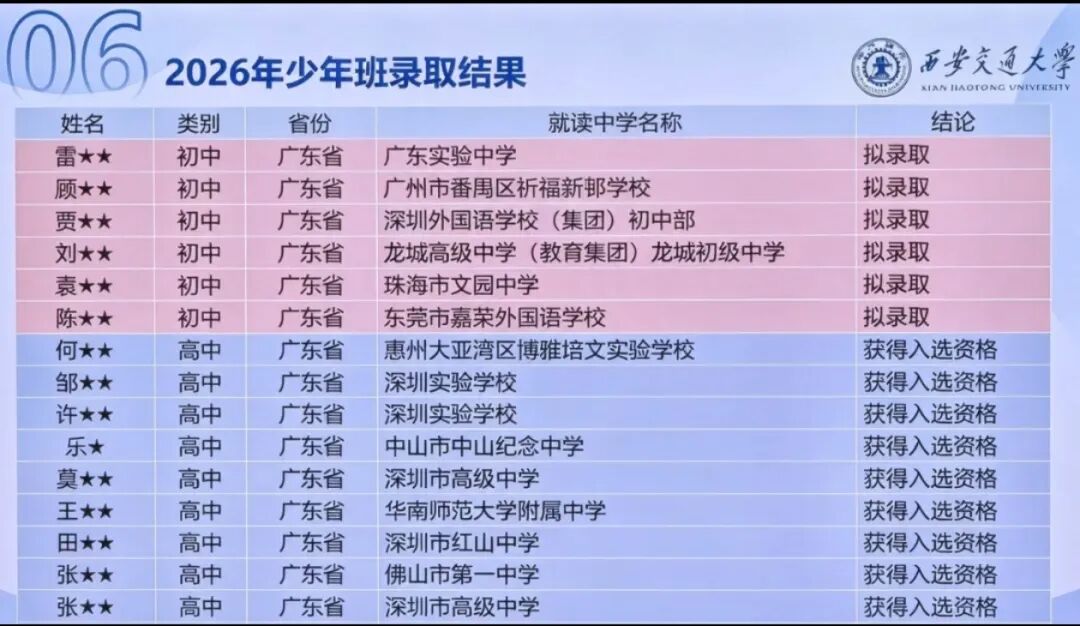 初三取消,高中扩招?2027西交大少年班招生宣讲会关键信息曝光!