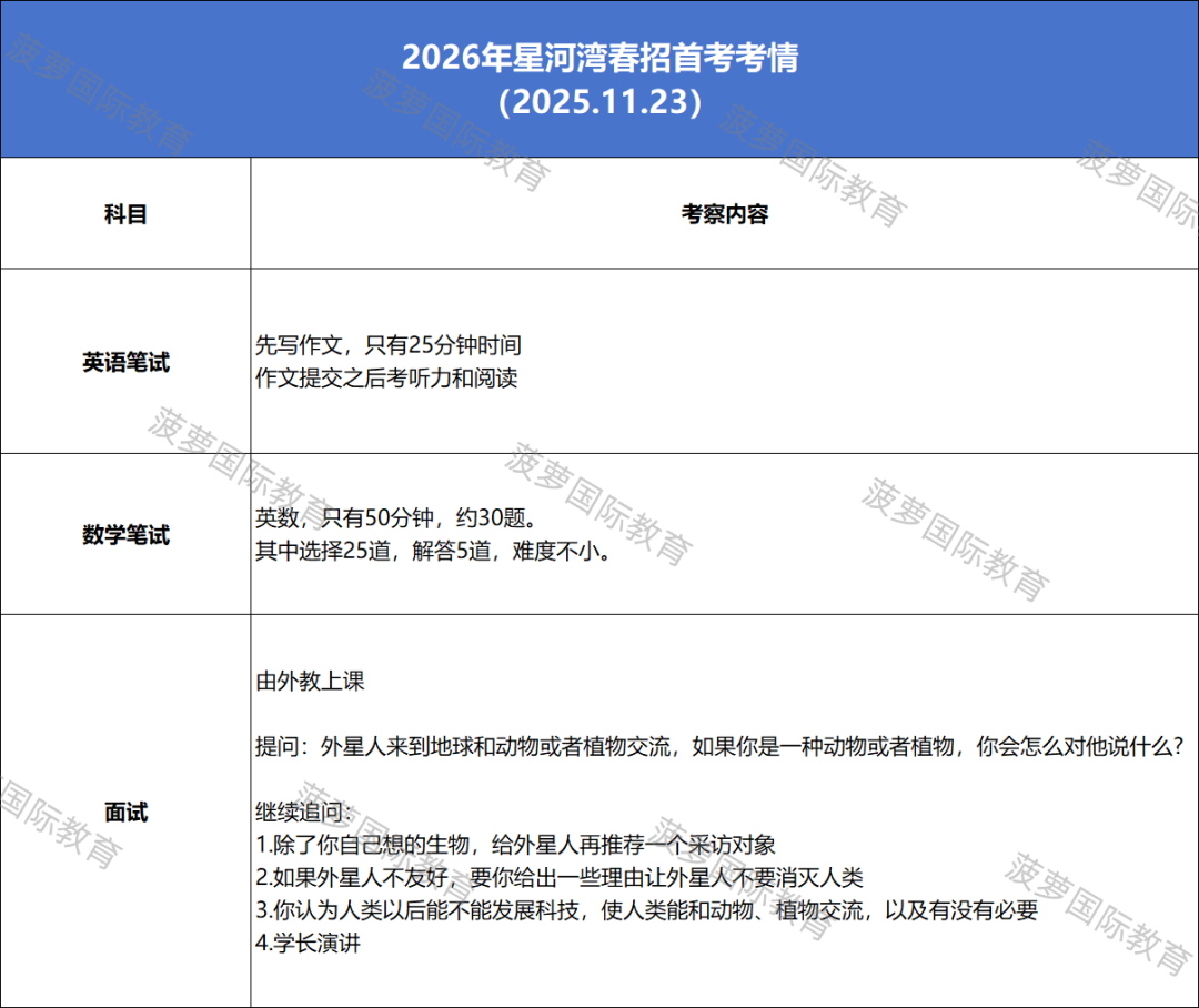 上海星河湾双语学校:美本TOP32录取率92%,春招名额为何如此稀缺?