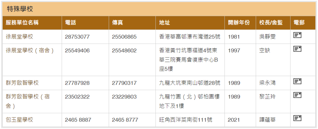 2027香港东华学院宝藏本科丨毕业就能当幼师!东华三院旗下实习工作 2027香港东华学院宝藏本科丨毕业就能当幼师!东华三院旗下实习工作