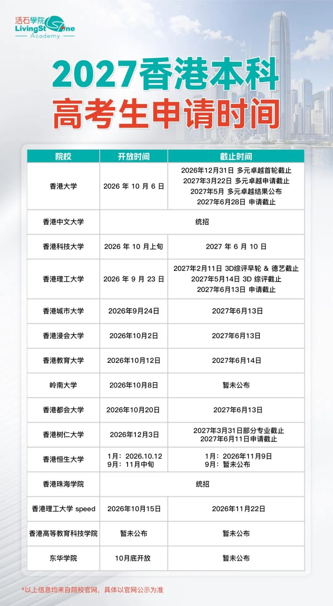 @27高考生家长:港理工「3D计划」和「德艺计划」去年合并,今年分开了!