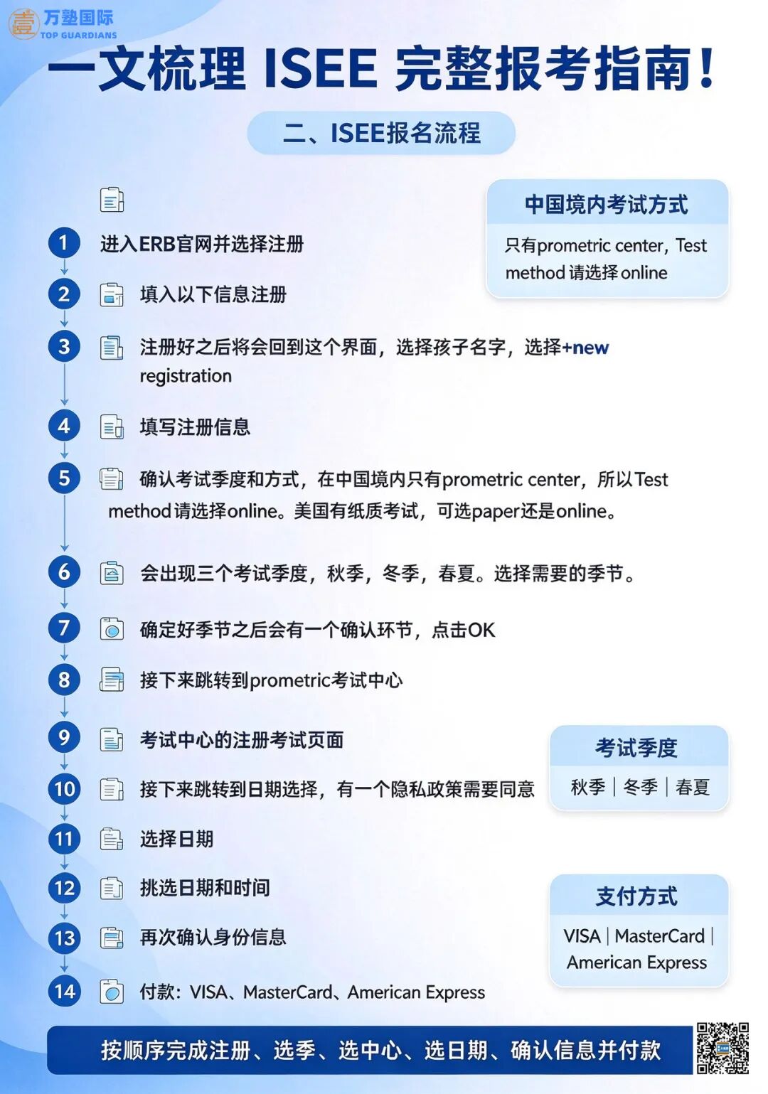 ISEE | 一文梳理 ISEE 完整报考指南!