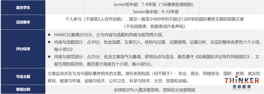 HIR《哈佛国际评论》学术写作挑战 秋冬赛季