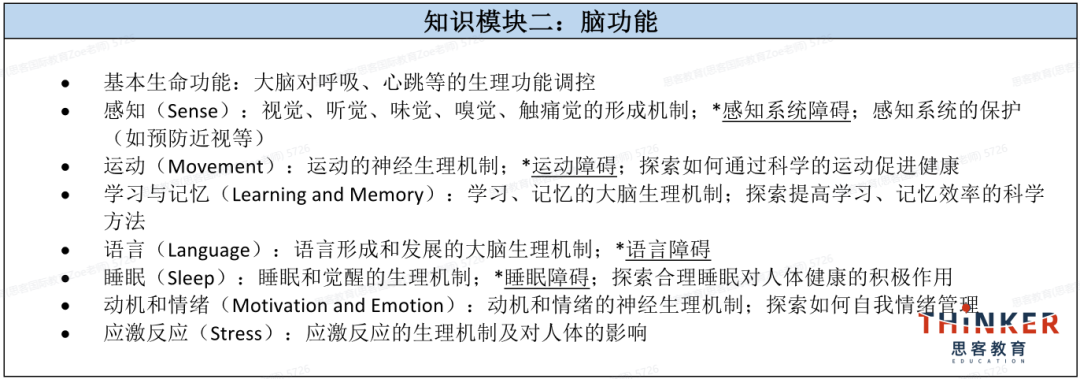 2027BrainBee地区赛提前,附BrainBee官方推荐教材/考试内容/冲刺辅导