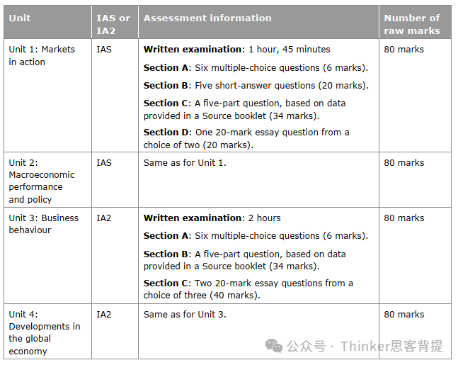 爱德思考试局:ALEVEL经济考察什么内容?附alevel教材/大考辅导冲A*课程